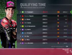 Hasil Preliminary MotoGP Catalunya 2024: Aleix Espargaro Pole Position