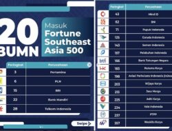20 BUMN Masuk Fortune Southeast Asia 500, Erick Thohir: Bukti Lokomotif Ekonomi