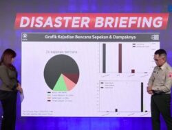 BNPB Laporkan 21 Kejadian Bencana Mengamuk Sepekan, Bencana Alam Mendominasi
