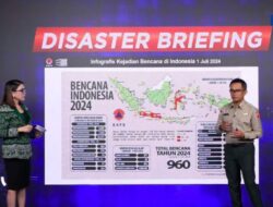 BNPB Sebut 1 Januari-1 Juli 2024 Hampir 1.000 Bencana Menyapu Indonesia