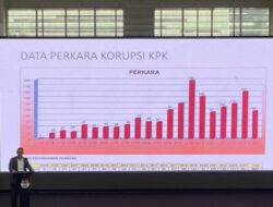 KPK Tangani 1.607 Peristiwa Pidana Sebelum Tahun 2004-2024, Paling Banyak Penyuapan