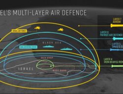 David’s Sling dan Arrow Pelindung Israel Di Serangan Membabi Buta Iran