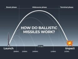 Mengapa Rudal Iran Sulit Dicegat? Ternyata Keahlian Ini yang Digunakan