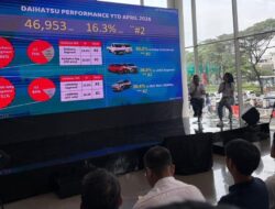 Penjualan Daihatsu Tembus 46.953 Unit hingga April 2026
